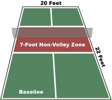 Outdoor pickleball court
